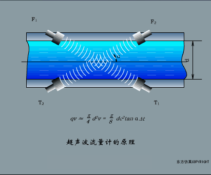 1637112976178834.gif gongzuoyuanli.gif