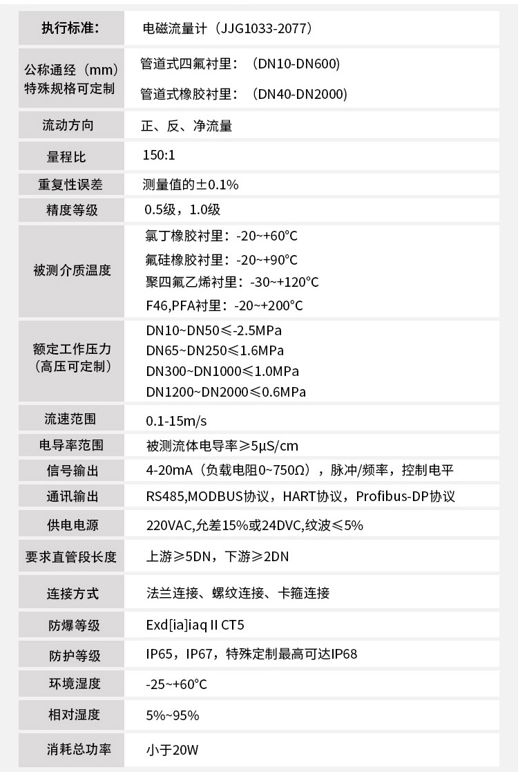 電磁流量計(jì)技術(shù)參數(shù)對照表