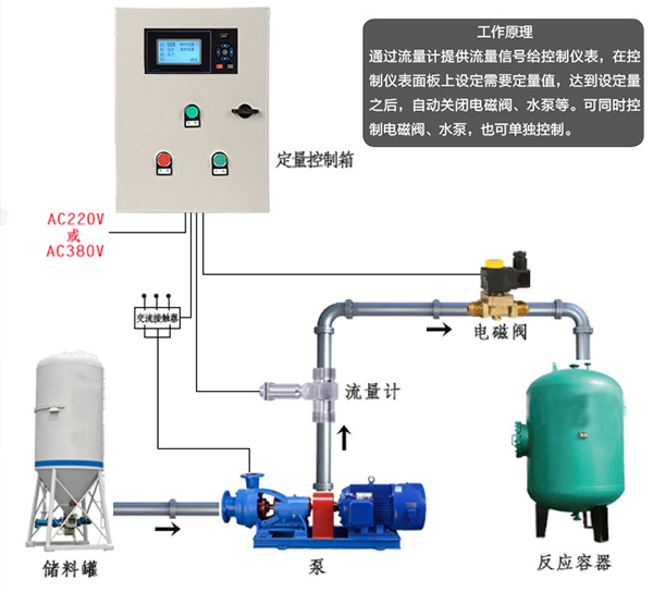 遠傳液體渦輪流量計安裝使用圖