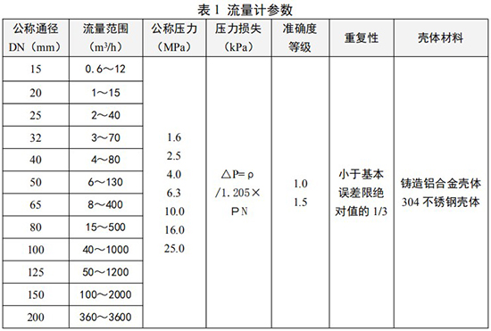燃?xì)庑M(jìn)旋渦流量計口徑流量范圍表