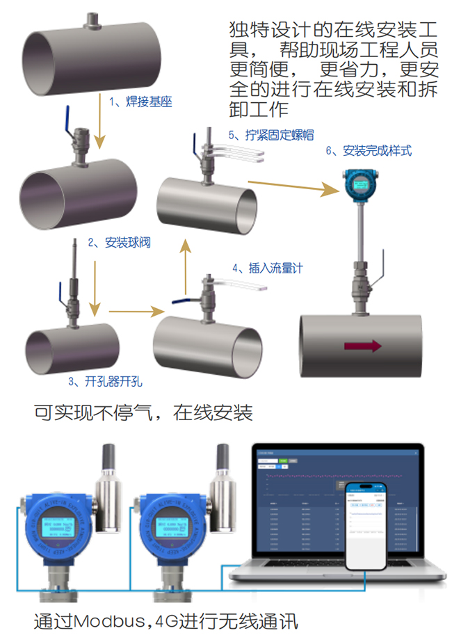 DN65熱式氣體質(zhì)量流量計(jì)在線安裝操作流程圖