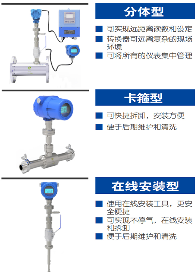 煙氣熱式氣體質(zhì)量流量計產(chǎn)品分類圖一