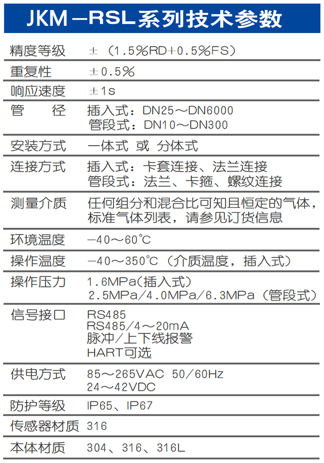 混合氣熱式氣體質量流量計技術參數表