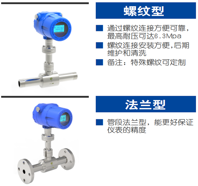 DN32熱式氣體質(zhì)量流量計產(chǎn)品分類圖二