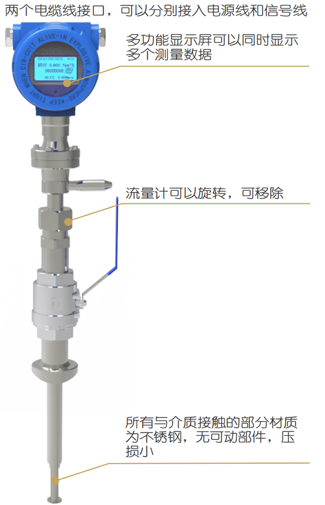 管段式熱式氣體質(zhì)量流量計結(jié)構(gòu)圖