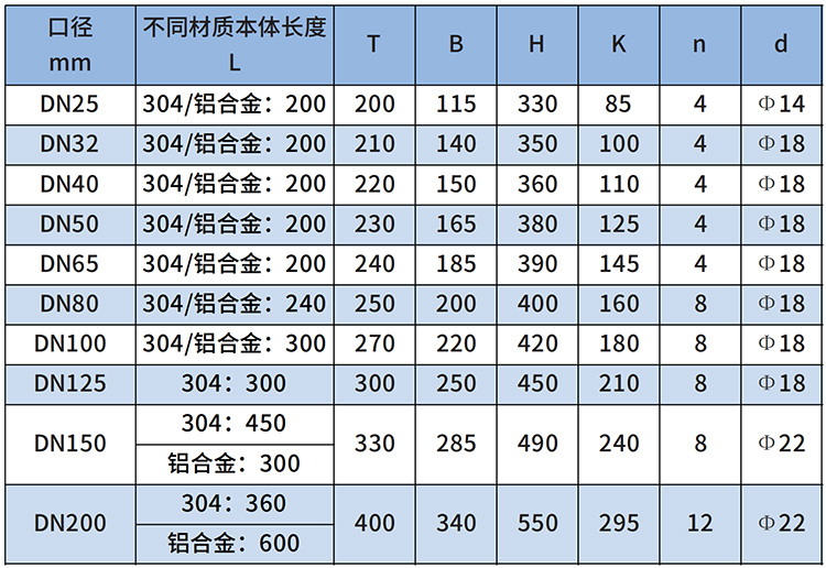 天然氣流量計(jì)尺寸對照表