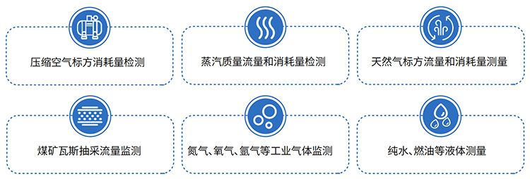 氣體流量計(jì)應(yīng)用領(lǐng)域表