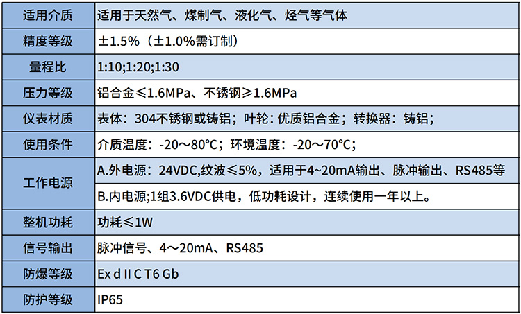 丙烷流量計(jì)技術(shù)參數(shù)表