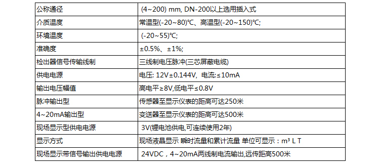 dn20液體渦輪流量計技術參數(shù)對照表