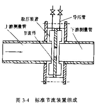 差壓式流量計標(biāo)準節(jié)流裝置組成圖