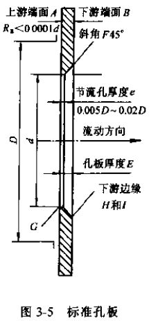 差壓式流量計標(biāo)準孔板