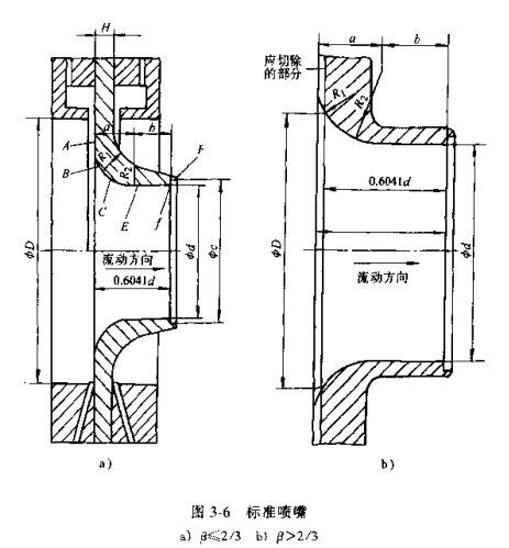 差壓式流量計標(biāo)準噴嘴圖