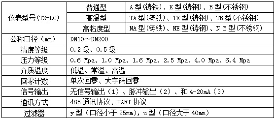 腰輪流量計(jì)選型對照表