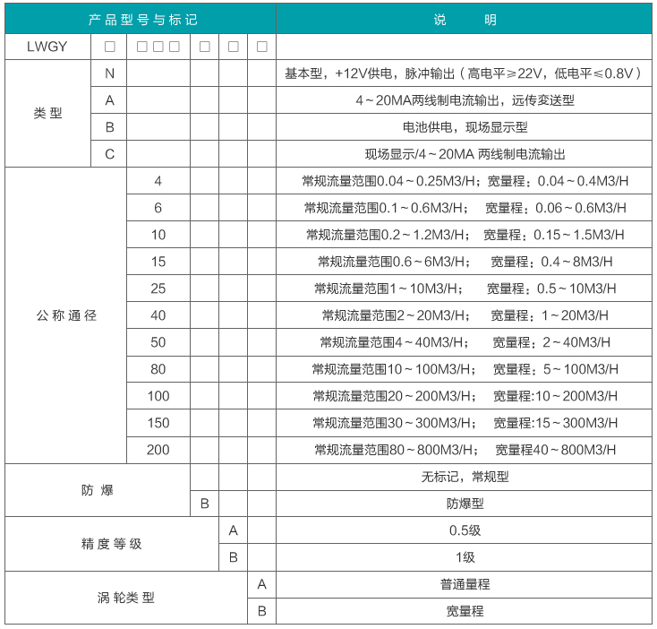 脈沖輸出液體渦輪流量計(jì)型譜對照表