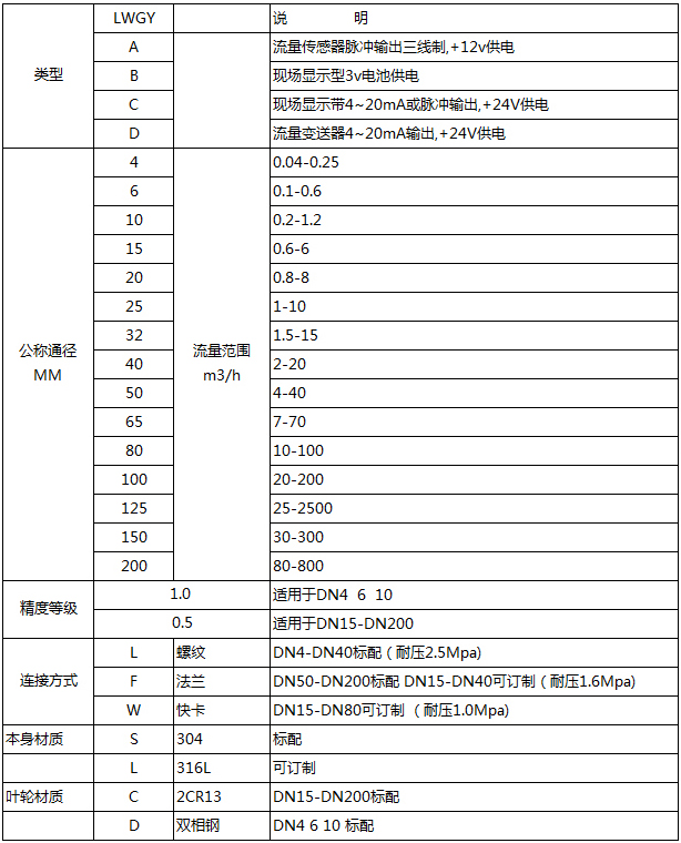 dn40液體渦輪流量計型譜對照表