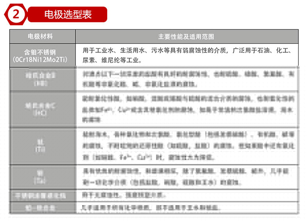 dn80電磁流量計(jì)電極材料對(duì)照表