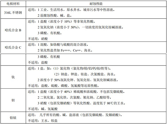 雙氧水流量計(jì)電極材料對(duì)照表