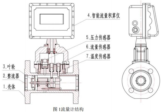 DN100氣體渦輪流量計結(jié)構(gòu)圖