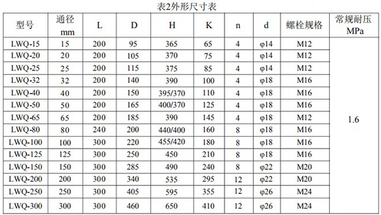 DN100氣體渦輪流量計外形尺寸表
